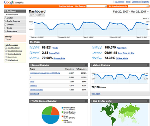 Gestion de plusieurs comptes Google Analytics sur le même site