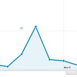 Eric, comment je fais pour savoir si mes Goals et Events sont bien enregistrés dans Google Analytics ?
