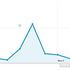 Eric, comment je fais pour savoir si mes Goals et Events sont bien enregistrés dans Google Analytics ?
